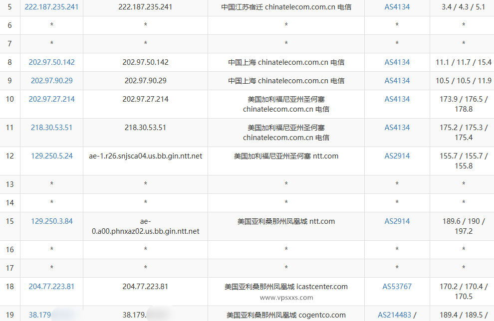 IPRaft美国凤凰城原生双ISP VPS测评：住宅IP解锁强，适合Tiktok短视频外贸运营使用插图3