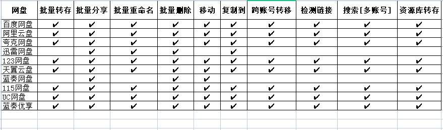 PanTools v1.0.25 多网盘批量管理工具 批量管理、分享、转存、重命名、复制…插图1