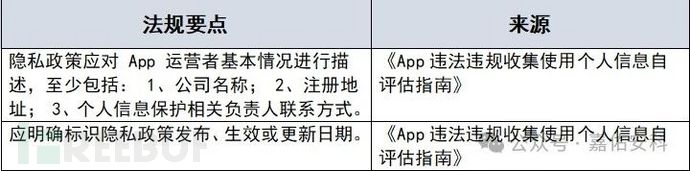 隐私政策精讲（中）：基本要素分析与实例（1）插图