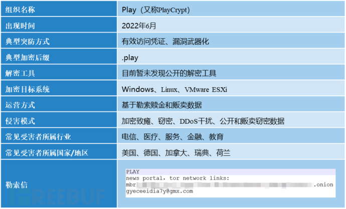 2024年活跃勒索攻击组织盘点插图9