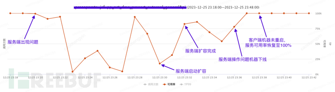 给你一颗“定心丸”——记一次由线上事故引发的Log4j2日志异步打印优化分析插图21