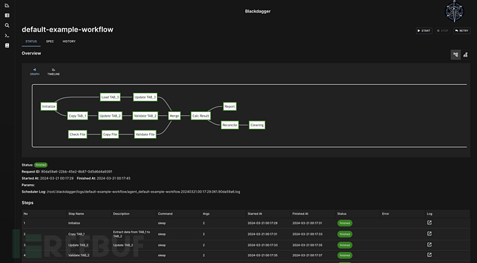 Blackdagger：一款针对DevSecOps的工作流自动化工具插图4