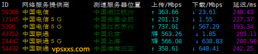 Kuroit美国阿什本VPS测评：解锁英国Tiktok，三网回程直连，电信联通去程绕日本插图1