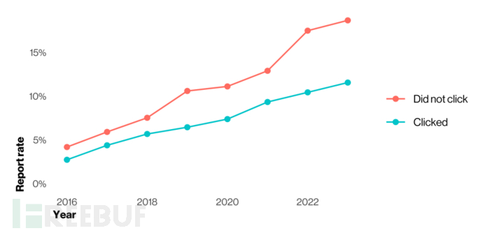 Verizon《2024年数据泄露调查报告》出炉，一文掌握关键信息插图4