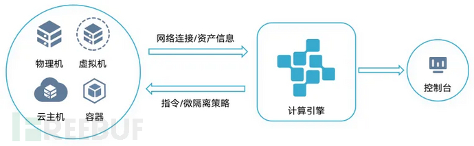 内网拓扑可视化及管控技术插图1