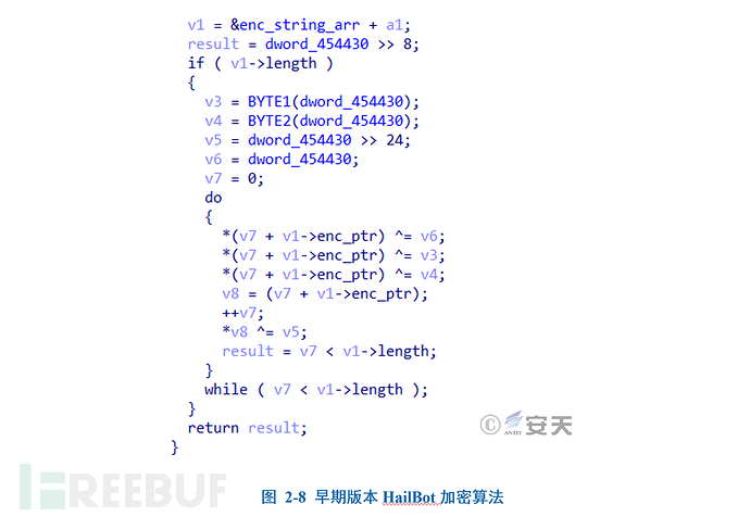 攻击DeepSeek的相关僵尸网络样本分析插图7