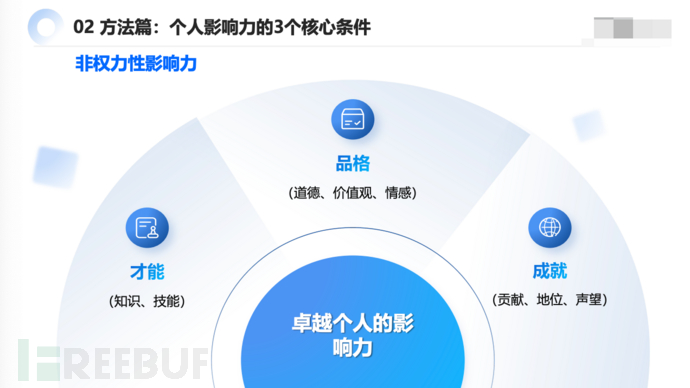 35 岁危机： IT 从业者自救指南插图4