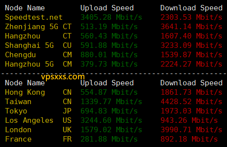 SoftShellWeb美国盐湖城VPS测评：美国原生IP，25端口开放，可选Windows系统，看视频速度一般插图1