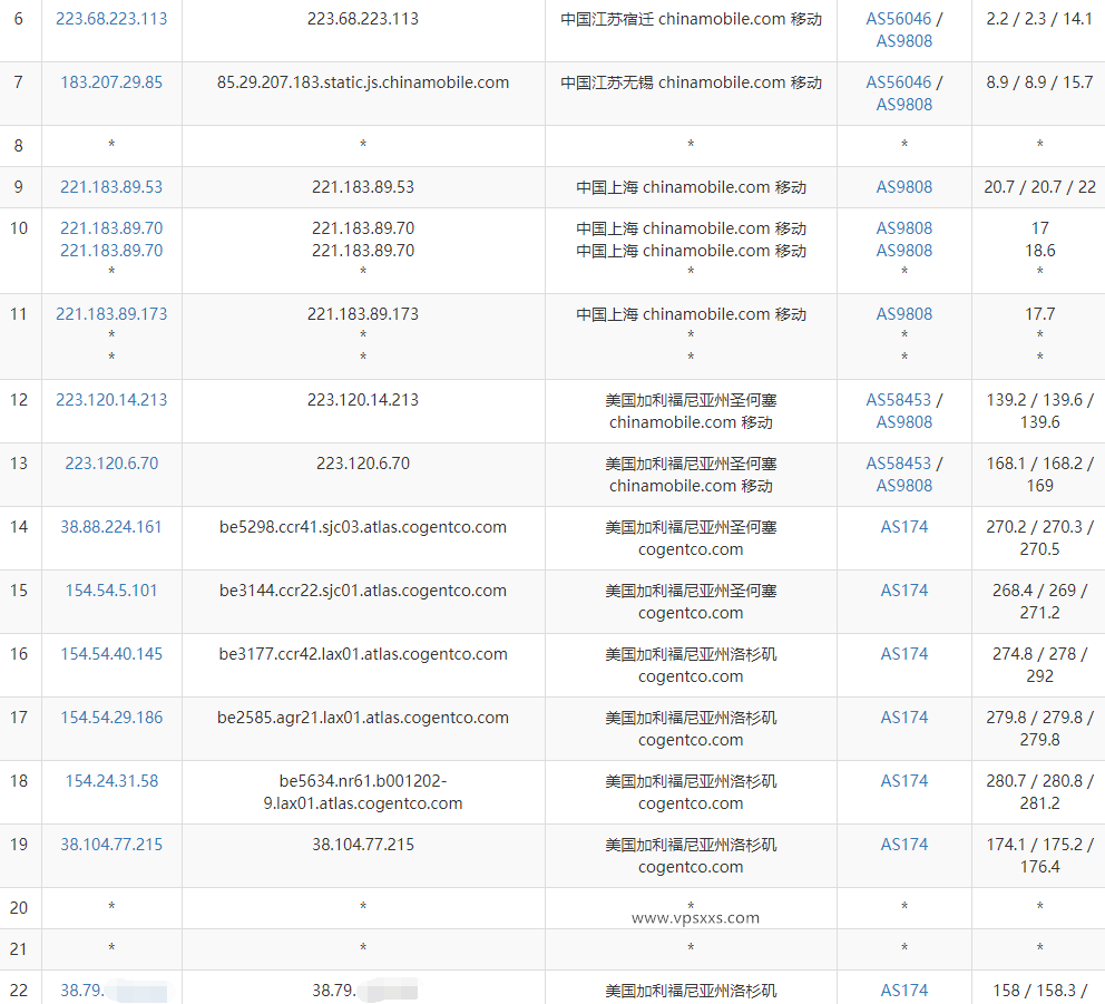 六六云美西原生IP双ISP-9929 VPS测评：三网跑满带宽回程强制走联通AS9929优化线路，美国住宅IP适合Tiktok运营插图7