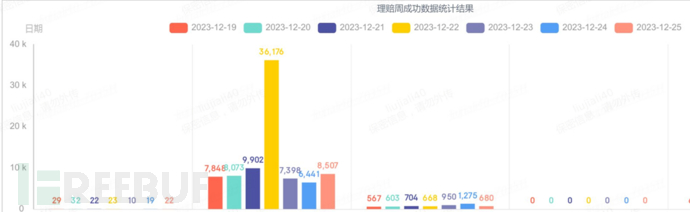 一个数据库死锁竟然被测试发现了，这你敢信插图6