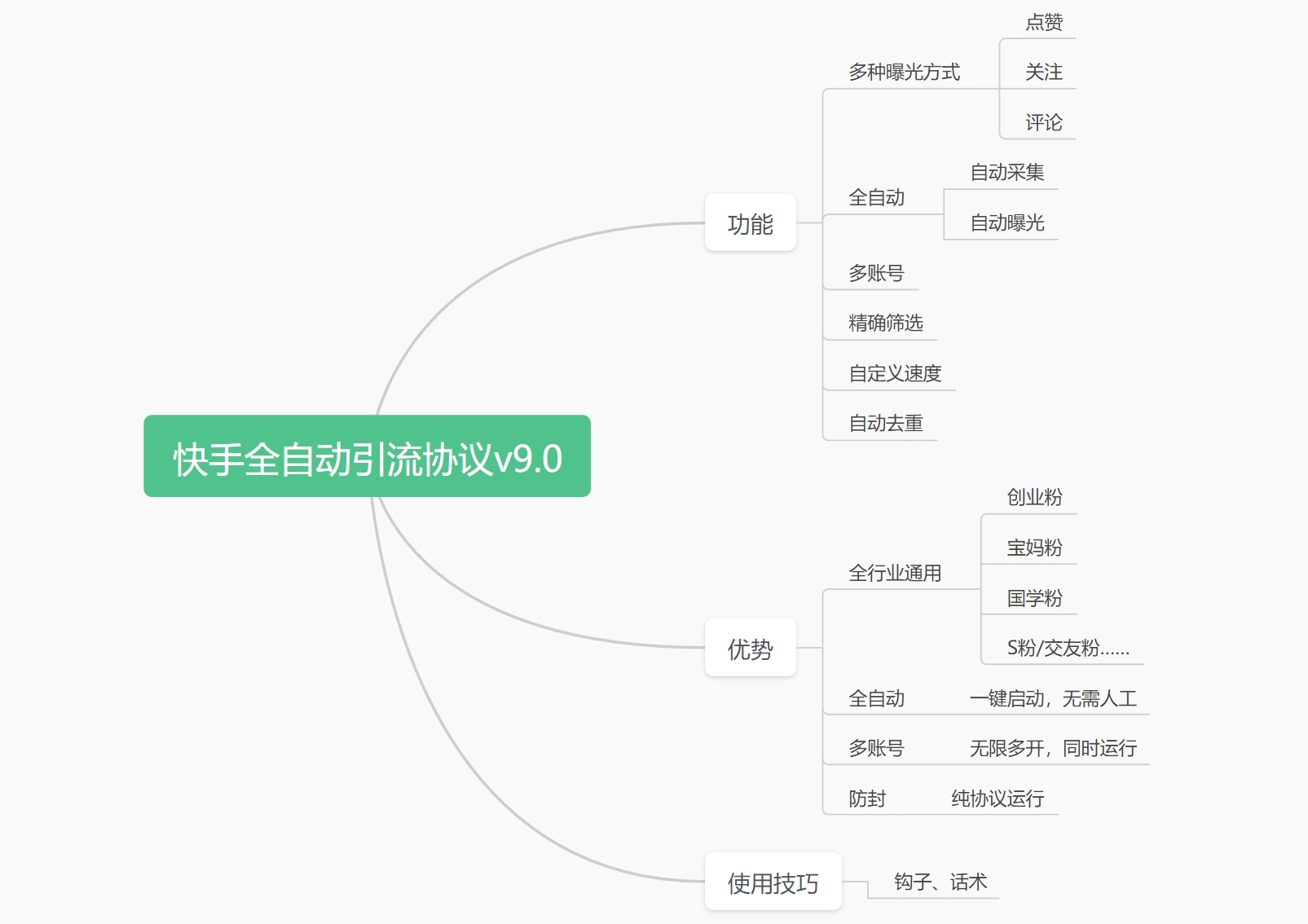 新版快手自动引流协议，多种曝光方式，日引流600+插图