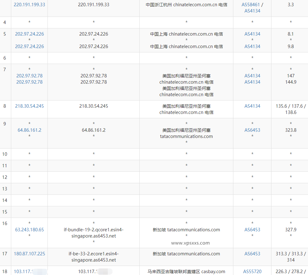 Casbay马来西亚VPS测评：电信联通绕路，移动往返直连，上传速度还行但下载速度差插图3