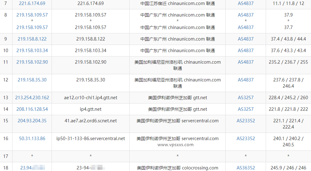 ColoCrossing美国芝加哥VPS测评：硬盘读写快，三网往返直连，看视频5万+速度插图5