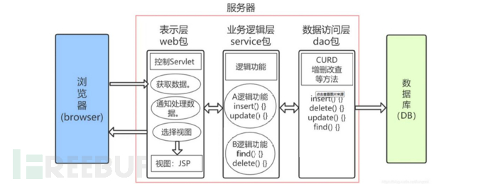 SVM算法在SQL注入攻击语义分析中的应用插图