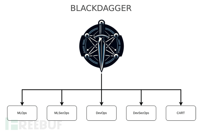 Blackdagger：一款针对DevSecOps的工作流自动化工具插图1