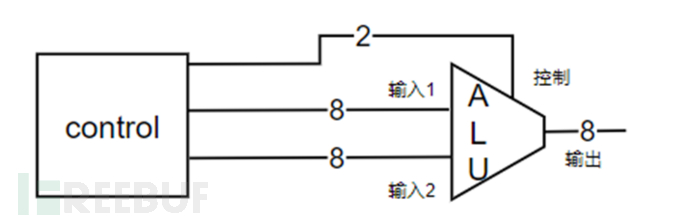 8086汇编(16位汇编)学习笔记01.汇编基础和debug使用插图5