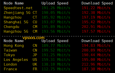 Tokyonline索尼通讯日本VPS测评：双ISP日本住宅IP，三网往返直连延迟低，看视频14万+速度插图1