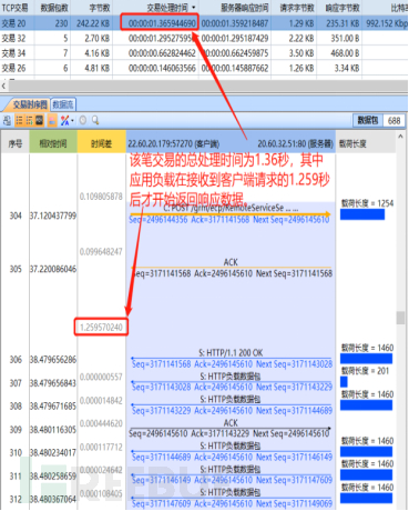 基于网络回溯分析系统提升业务系统性能指数插图1