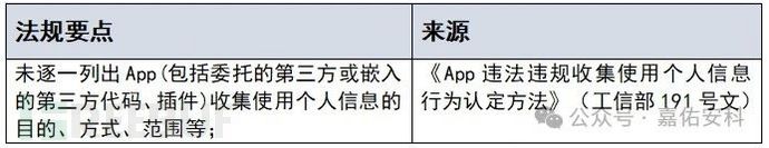 隐私政策精讲（中）：基本要素分析与实例（1）插图12