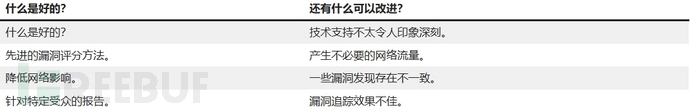 2025年十大最佳漏洞管理工具分享插图10