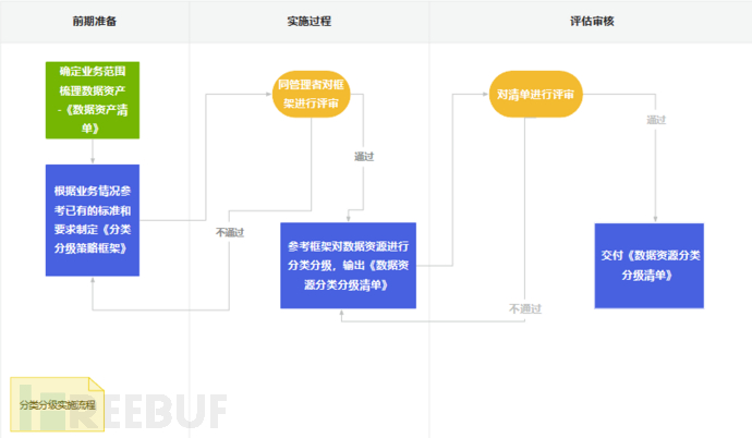 数据安全——数据分类分级落地实践插图