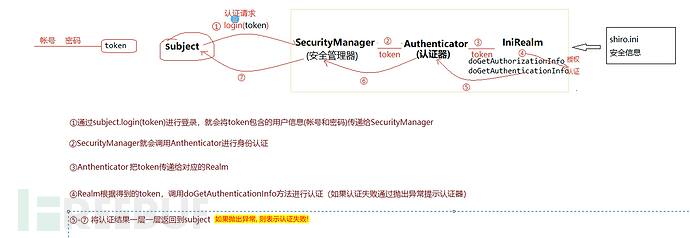 Java 安全 | 从 Shiro 底层源码看 Shiro 漏洞 (上)插图12