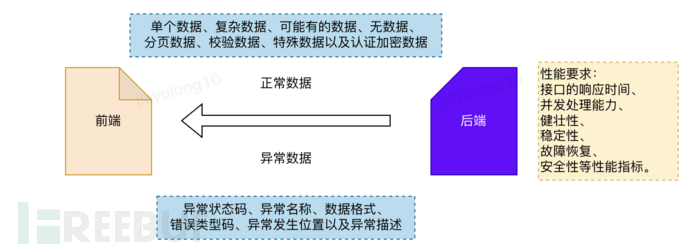 前后端数据传输约定探讨插图2