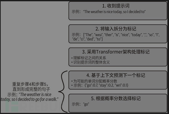 大模型安全测试入门指南插图3