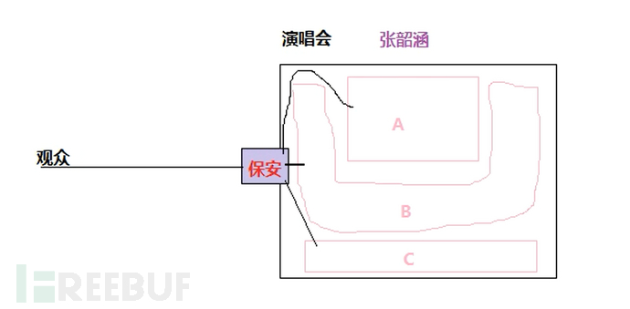 Java 安全 | 从 Shiro 底层源码看 Shiro 漏洞 (上)插图8