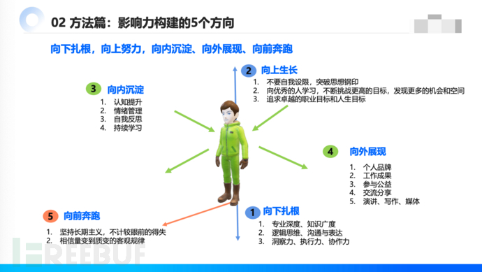 35 岁危机： IT 从业者自救指南插图8