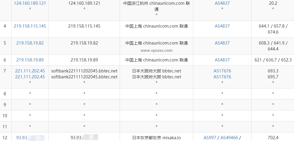 XSX Networt日本VPS测评：软银线路三网往返直连，德国原生IP解锁德国Netflix/日本Tiktok和日本游戏平台插图5