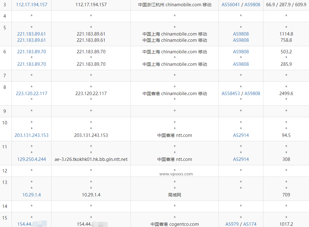 丽萨主机香港三网CMI大带宽VPS测评：香港ISP原生IP解锁美国Tiktok/香港Netflix等，三网回程CMI电信去程CN2插图7