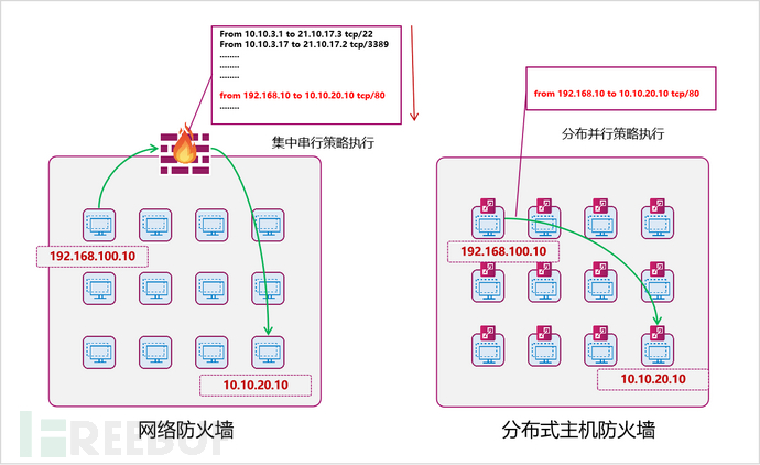 巷战——全民皆兵的微隔离网络插图2