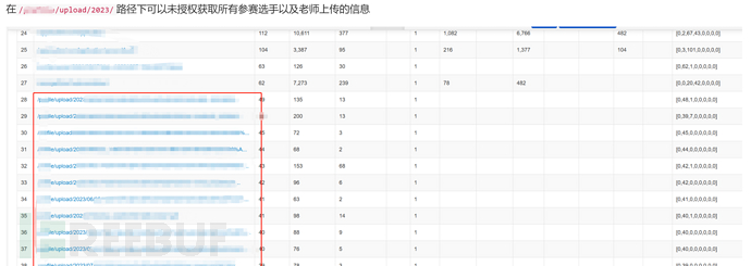 SRC之若依系统弱口令恰分攻略插图28