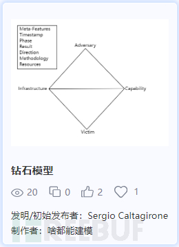 30种经典网安模型介绍（下）插图3