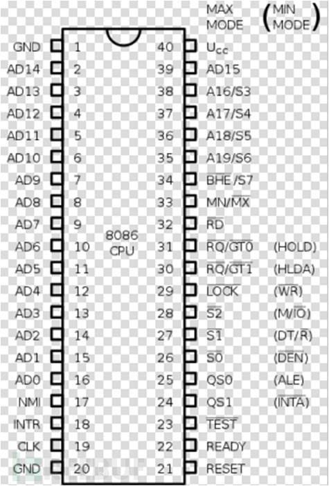 8086汇编(16位汇编)学习笔记01.汇编基础和debug使用插图9