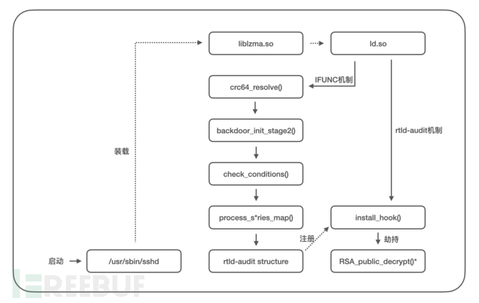 xz-utils 后门代码分析插图15