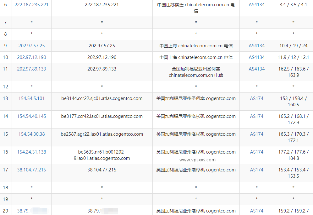 六六云美西原生IP双ISP-9929 VPS测评：三网跑满带宽回程强制走联通AS9929优化线路，美国住宅IP适合Tiktok运营插图3