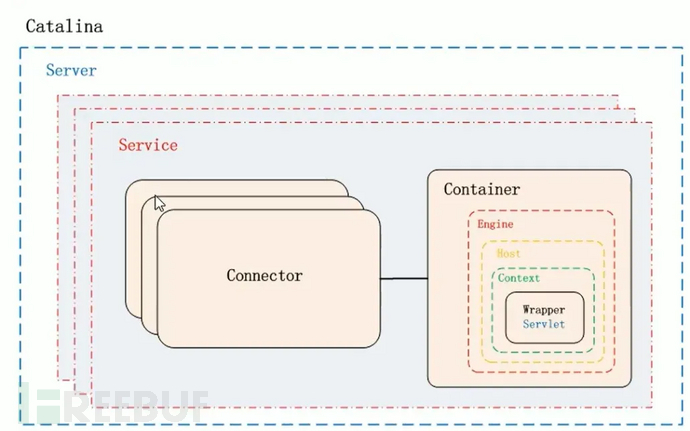 深入浅出：servlet内存马代码分析插图