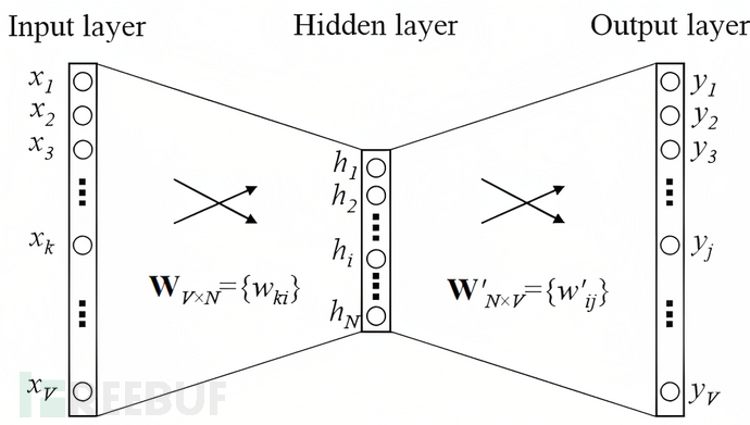 Word2Vec+LSTM+Attention恶意评论识别插图9