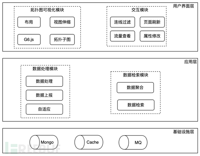 内网拓扑可视化及管控技术插图2