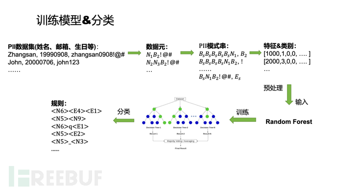 [论文复现] 用机器学习实现社工字典生成工具 Password Guessing using Ran…插图