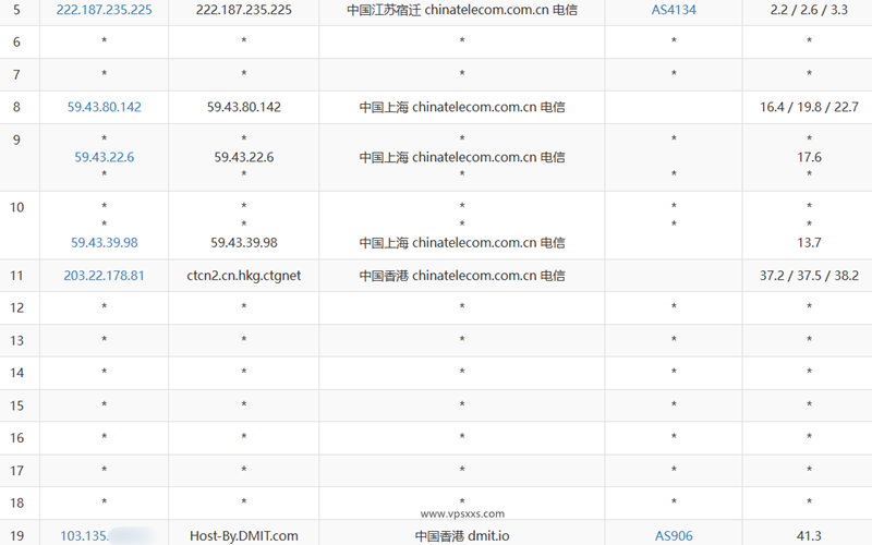 DMIT香港CN2 GIA VPS测评：香港原生IP看视频16万+，延迟超低，回程三网CN2 GIA，去程电信GIA移动CMI联通4837插图3