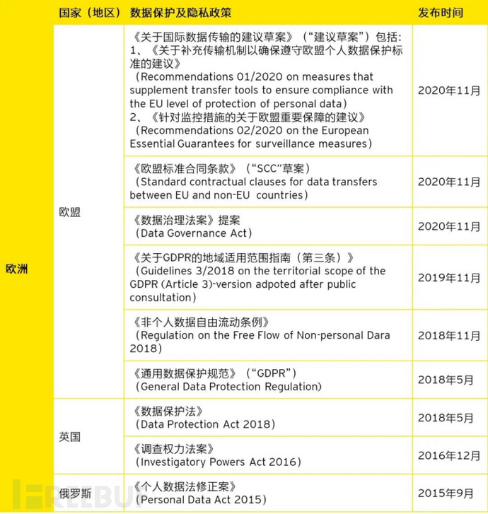 个人信息保护相关法律解读插图37