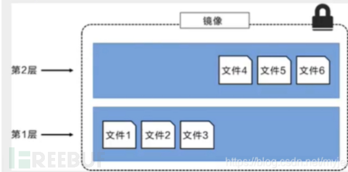 docker入门插图2