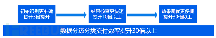 数据安全唠唠嗑 | 融合规则引擎与大模型引擎的创新实践插图10