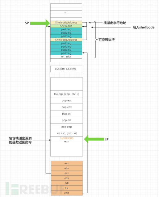 从CVE复现看栈溢出漏洞利用插图2