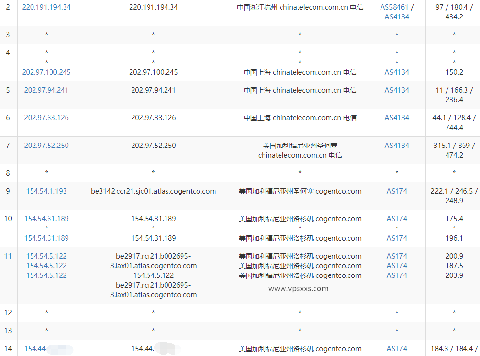 丽萨主机美国4837双ISP大带宽VPS测评：原生住宅IP三网回程AS4837，看视频10万+速度插图3