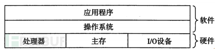 8086汇编(16位汇编)学习笔记01.汇编基础和debug使用插图10