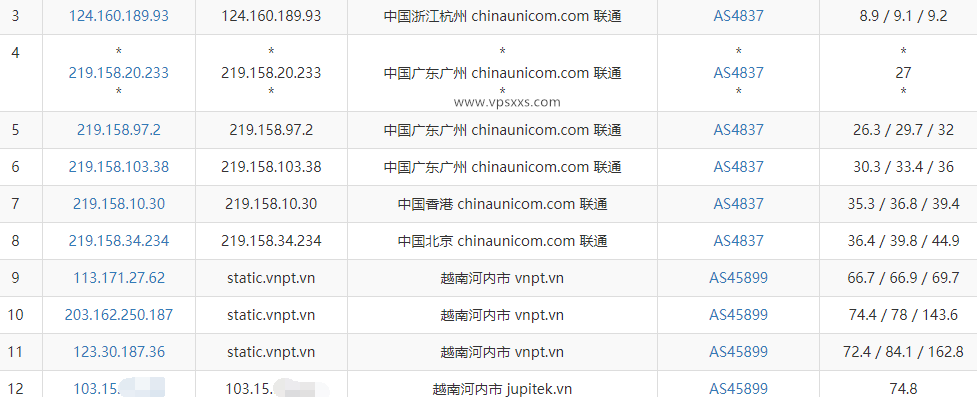 TotHost越南VNPT线路ISP IP VPS测评：越南ISP住宅原生IP，电信联通往返直连，Tiktok短视频外贸必备插图4